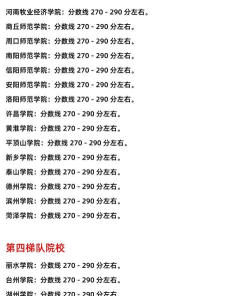 2025年考研兽医专业排名 2025年考研兽医专业排名