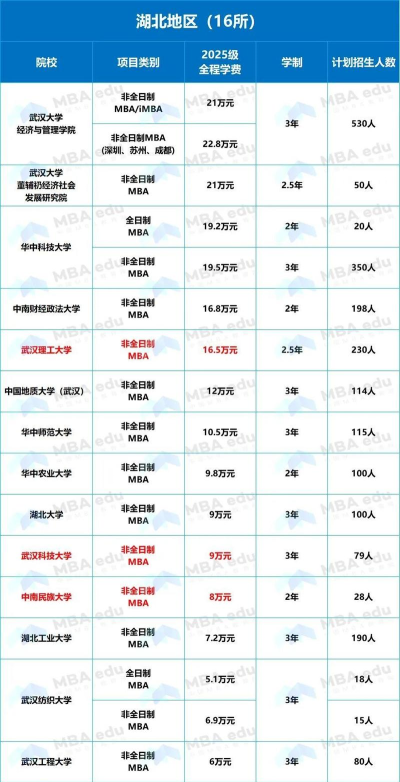 2025年中国dba专业排名 2025年中国dba专业排名