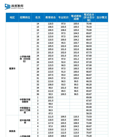 2024年福建音乐专业录取排名 2024年福建音乐专业录取排名