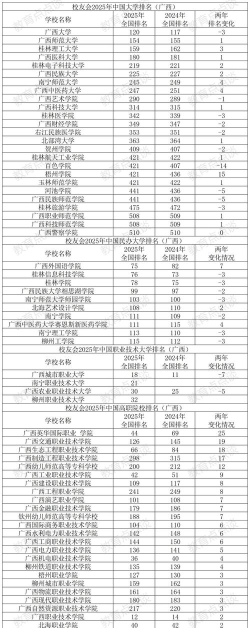 2025年广西政治专业排名 2025年广西政治专业排名