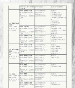 2024年留学硕士文学专业排名 2024年留学硕士文学专业排名