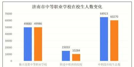 2024年初中毕业算是学什么专业 2024年初中毕业算是学什么专业