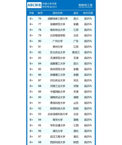 2024年物联网物流专业排名 2024年物联网物流专业排名