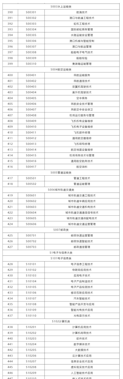 2025年汽修专业中专排名 2025年汽修专业中专排名
