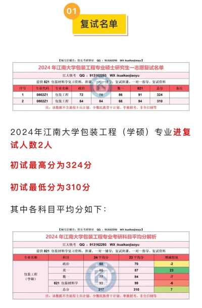 2024年女生考研包装工程专业 2024年女生考研包装工程专业