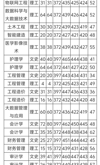 2024年西京学院专业录取排名 2024年西京学院专业录取排名