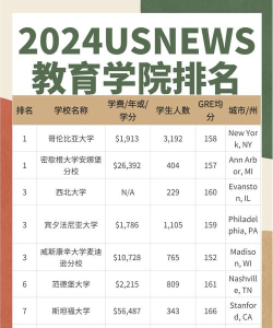 2024美式教育硕士专业排名 2024美式教育硕士专业排名