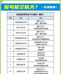 电动飞机大学专业排名 电动飞机大学专业排名