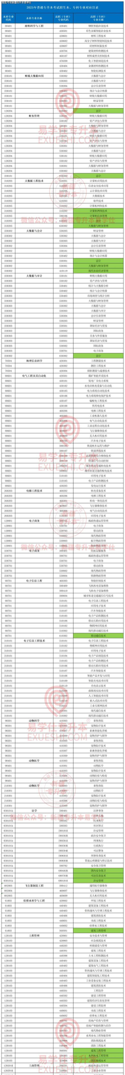 2025年新疆工学专业排名 2025年新疆工学专业排名