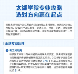 2024常州太湖学院专业排名 2024常州太湖学院专业排名