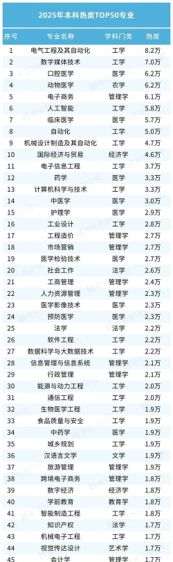 2025年院校公布专业排名 2025年院校公布专业排名