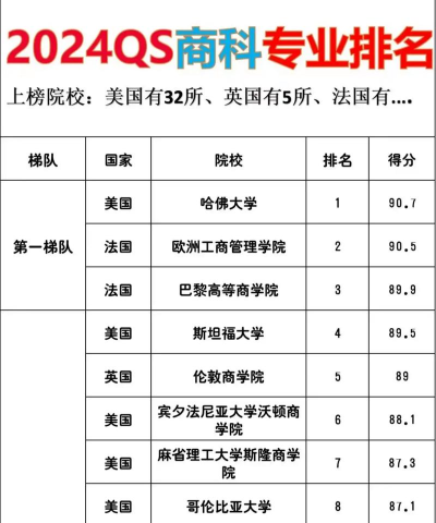 2024年贸易英语大学专业排名 2024年贸易英语大学专业排名