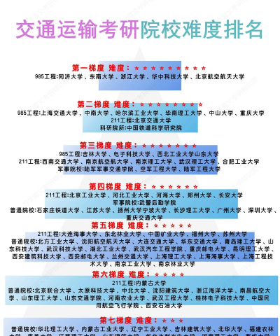 交运专业考研院校排名 交运专业考研院校排名