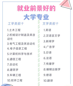2024年二本热门专业理科女生 2024年二本热门专业理科女生