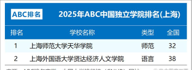 2025年骨干专业排名上海 2025年骨干专业排名上海