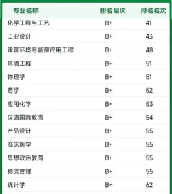 2024年江苏大学各科专业排名 2024年江苏大学各科专业排名