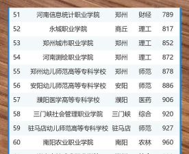 2024年河南工大最好专业排名 2024年河南工大最好专业排名