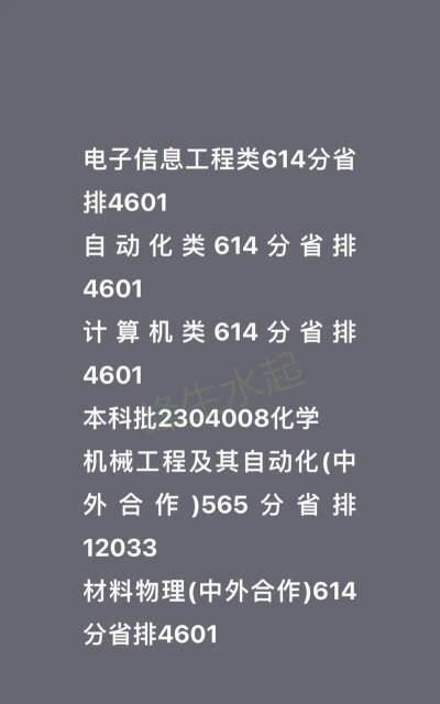 2024年哈工程顶尖专业排名 2024年哈工程顶尖专业排名