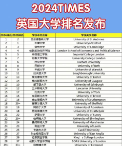 2024年国外知名大学专业排名 2024年国外知名大学专业排名