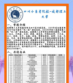 2024年成都理工重点专业排名 2024年成都理工重点专业排名