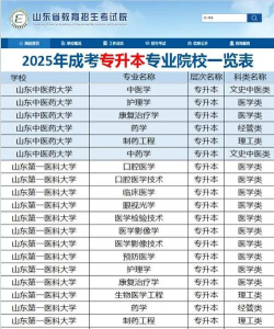 2025年衡水大学专业排名 2025年衡水大学专业排名