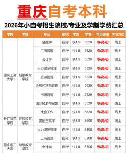 重庆自考专业院校排名 重庆自考专业院校排名