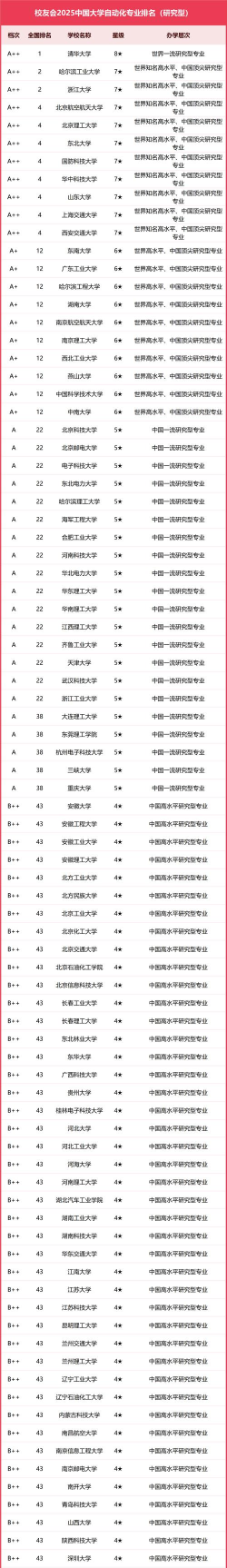 2025年本科it专业排名 2025年本科it专业排名