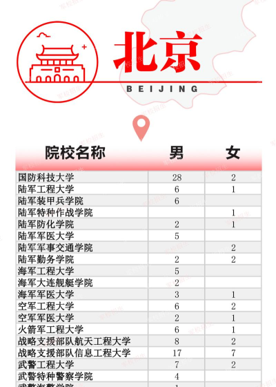 2024年军校指挥类专业招女生 2024年军校指挥类专业招女生