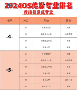 2024年传媒专业排名前10 2024年传媒专业排名前10
