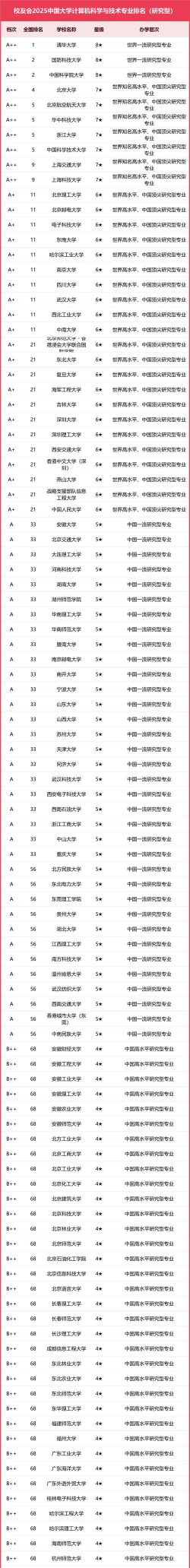 2025年知名专业网站排名 2025年知名专业网站排名