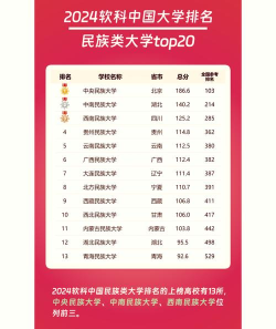 2024年民族院校专业排名考研 2024年民族院校专业排名考研