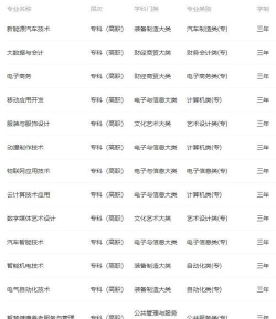 2025年邵阳工业专业排名 2025年邵阳工业专业排名