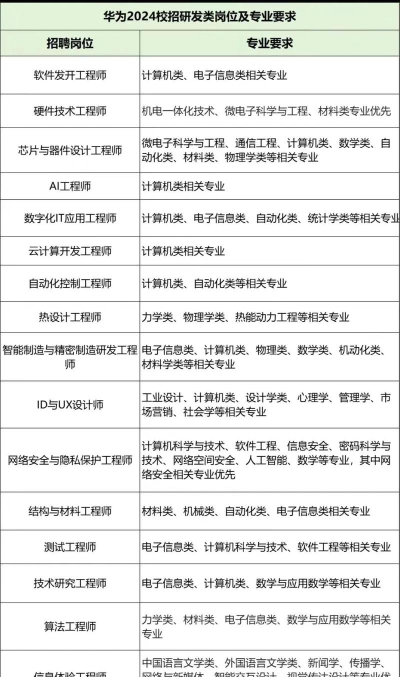 2024年指挥类专业招女生吗 2024年指挥类专业招女生吗