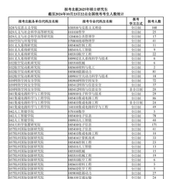 2025年经管专业排名北航 2025年经管专业排名北航