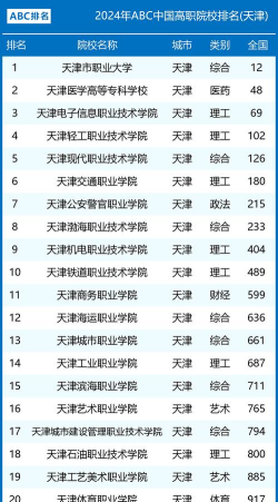 2024年天津地区专业就业排名 2024年天津地区专业就业排名