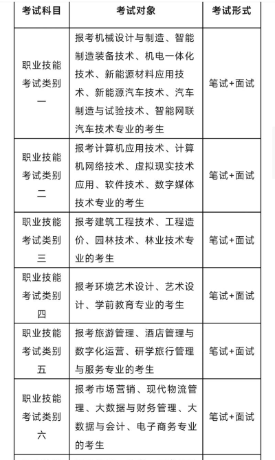 2024年宣城职高学什么专业最好 2024年宣城职高学什么专业最好