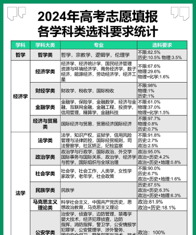 2024年未毕业学什么专业好 2024年未毕业学什么专业好