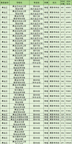 2024年哈尔滨大专专业目录排名 2024年哈尔滨大专专业目录排名