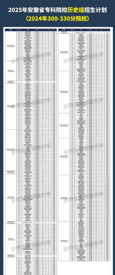 2025年古代历史专业排名 2025年古代历史专业排名