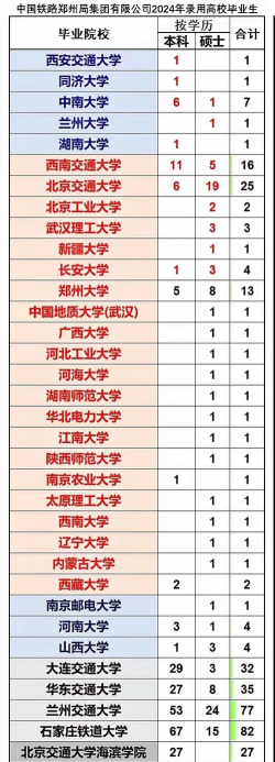 2024年铁路专业河南院校排名 2024年铁路专业河南院校排名