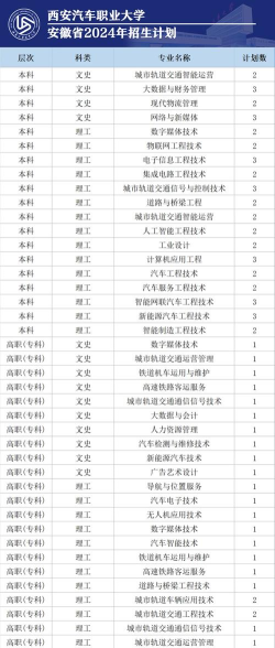 2024年汽车类专业 2024年汽车类专业