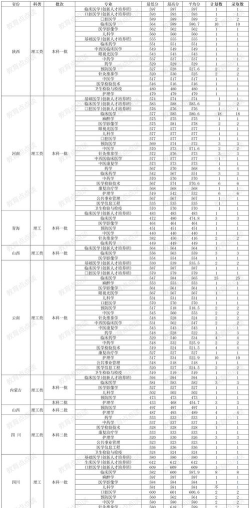 2024年宁夏医学专业排名 2024年宁夏医学专业排名