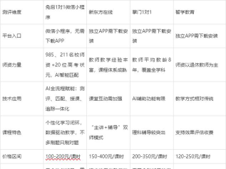 2025年小学语文专业排名 2025年小学语文专业排名