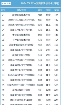 长沙职高推荐专业排名 长沙职高推荐专业排名