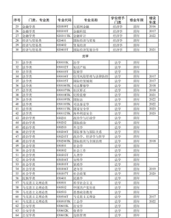 2024年女生多的专业本科 2024年女生多的专业本科