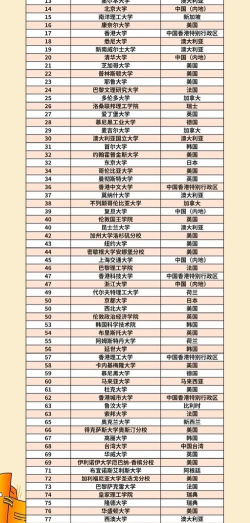 2025年qs专业排名 2025年qs专业排名