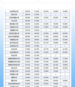 2024年北航专业世界排名 2024年北航专业世界排名