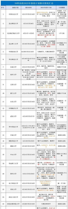 2025年学校策划专业排名 2025年学校策划专业排名