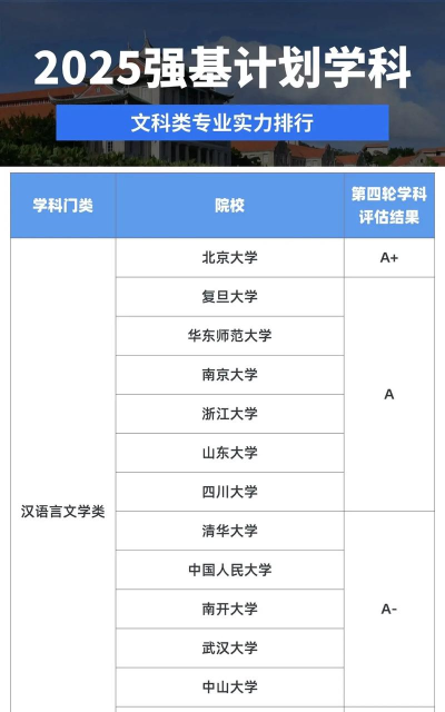 2025年深圳文科专业排名 2025年深圳文科专业排名