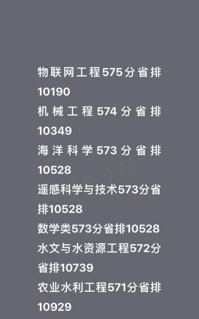 2024年河海大学专业排名评估 2024年河海大学专业排名评估